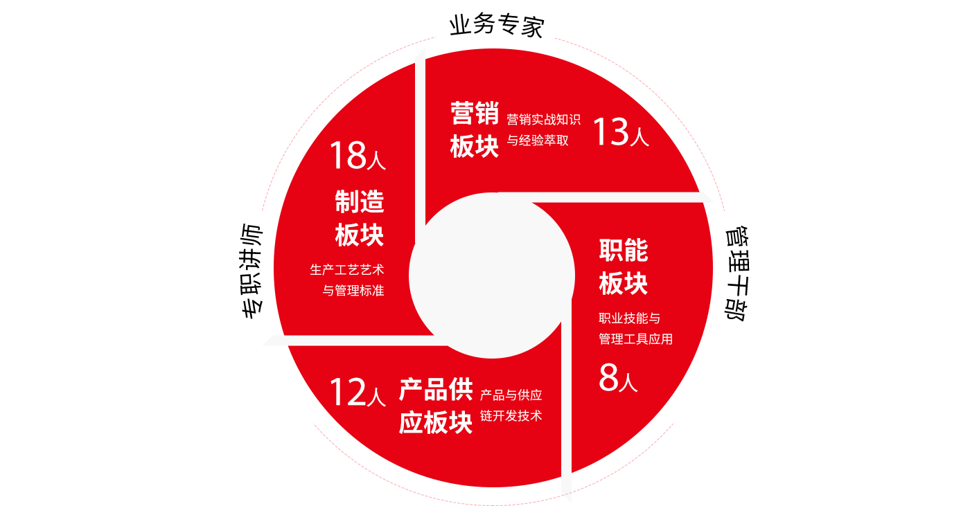 專(zhuān)業(yè)師資隊伍