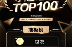 榜單揭曉！世友地板奪得紅星美凱龍FUN肆嗨購節奪魁總榜地板類冠軍！